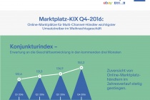 Infografik_Marktplatz-KIX_Q4_2016_Erwartung Geschäftsindex Online-Marktplatzhändler